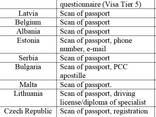 Work permit, employment in Estonia Latvia, Bulgaria, Germany, Slovakia, Hungary Croatia - photo 1