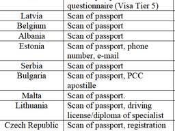 Work permit, employment in Estonia Latvia, Bulgaria, Germany, Slovakia, Hungary Croatia